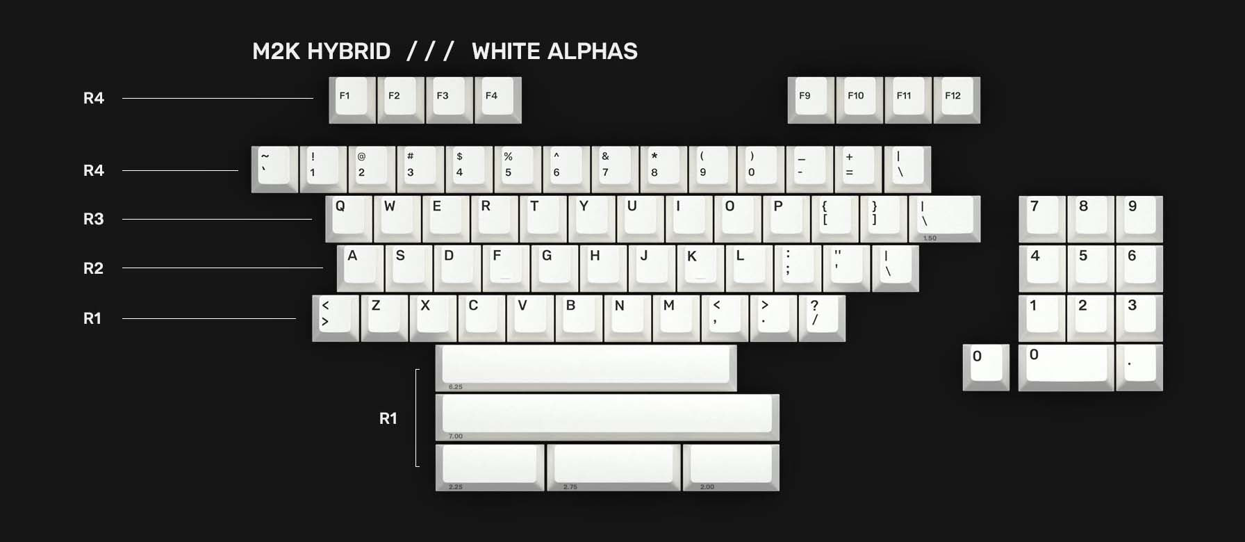 M2K HyBrid - Alphas